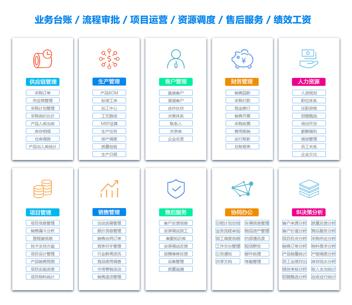 果洛ERP系统